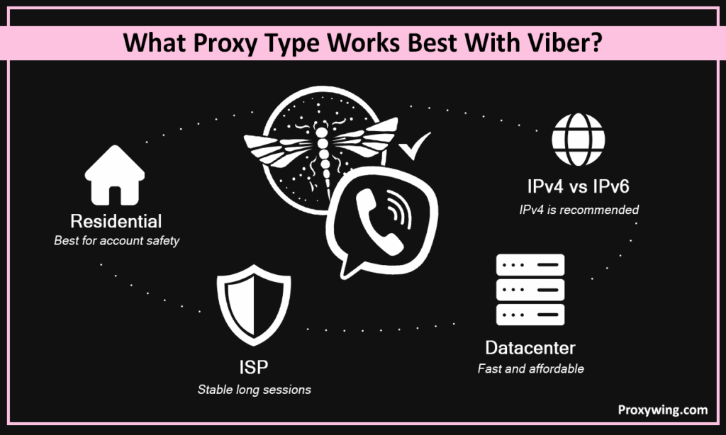 What proxy type works best with Viber