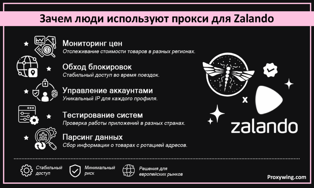 Зачем люди используют прокси для Zalando