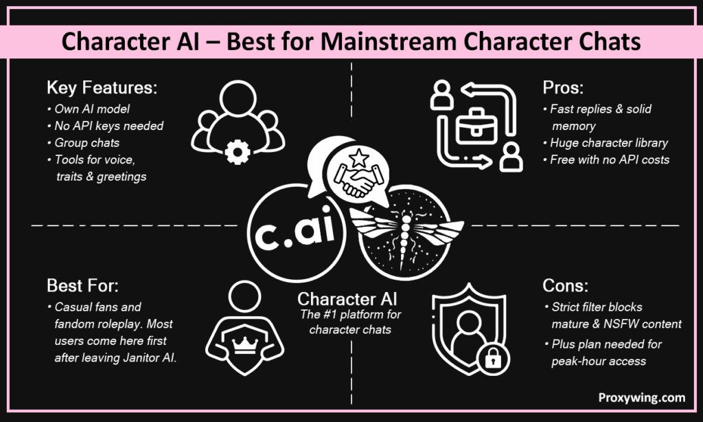 Character AI- Best for Mainstream character chats