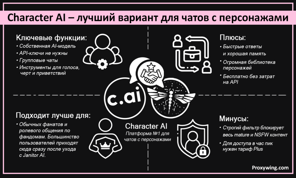 Character AI-лучший вариант для чатов с персонажами