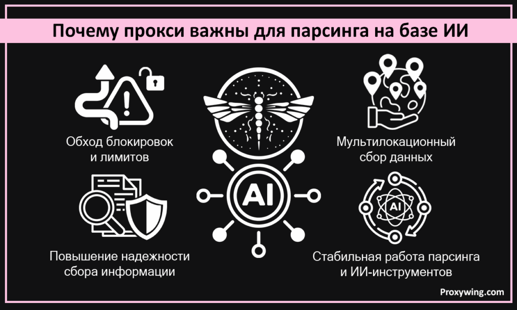 Почему прокси важны для парсинга на базе ИИ