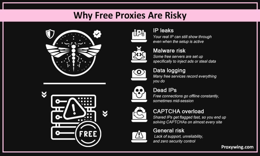 Why free proxies are risky