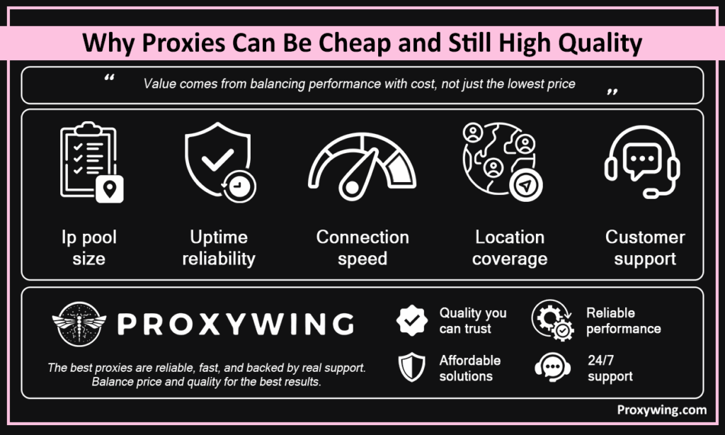 Whe proxies cfn be cheap and still high quality