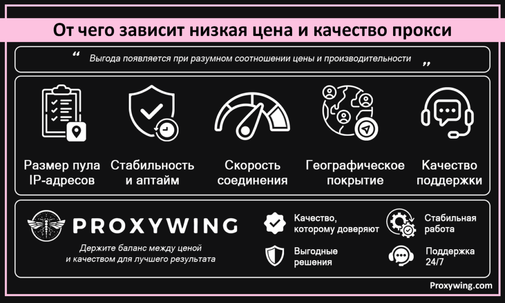 От чего зависит низкая цена и качество прокси