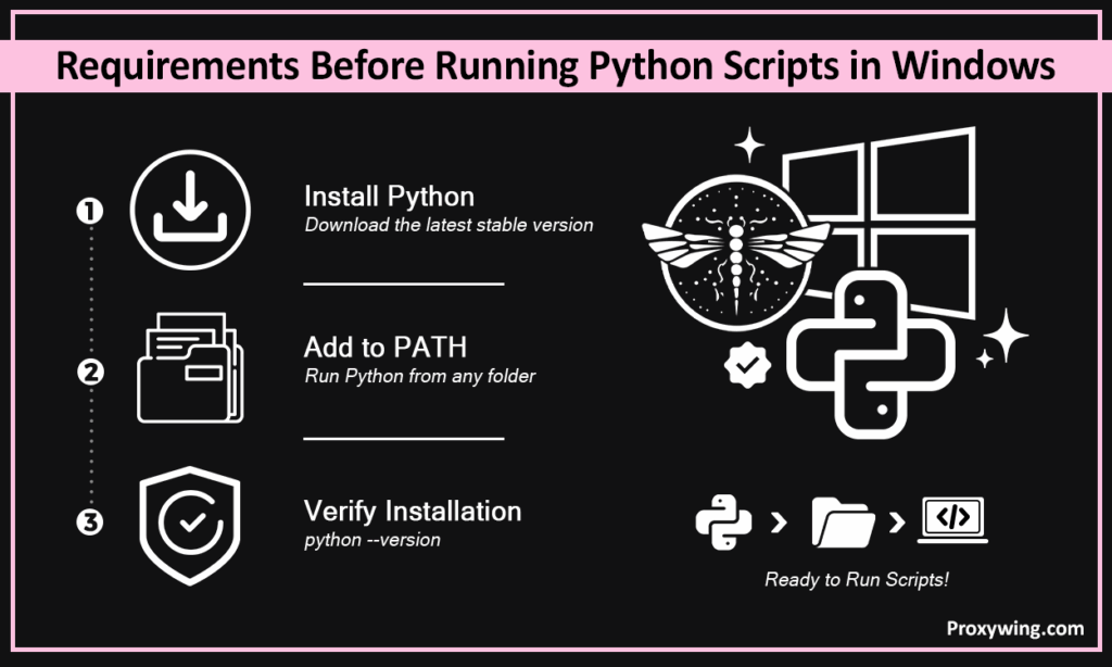 Requirements before running Python scripts in Windows