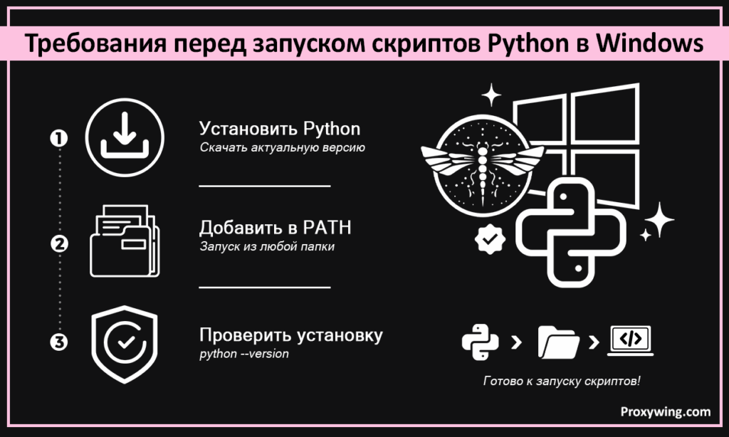 Требования перед запуском скриптов Python в Windows