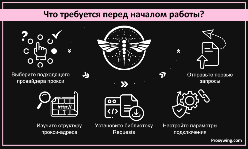Что требуется перед началом работы