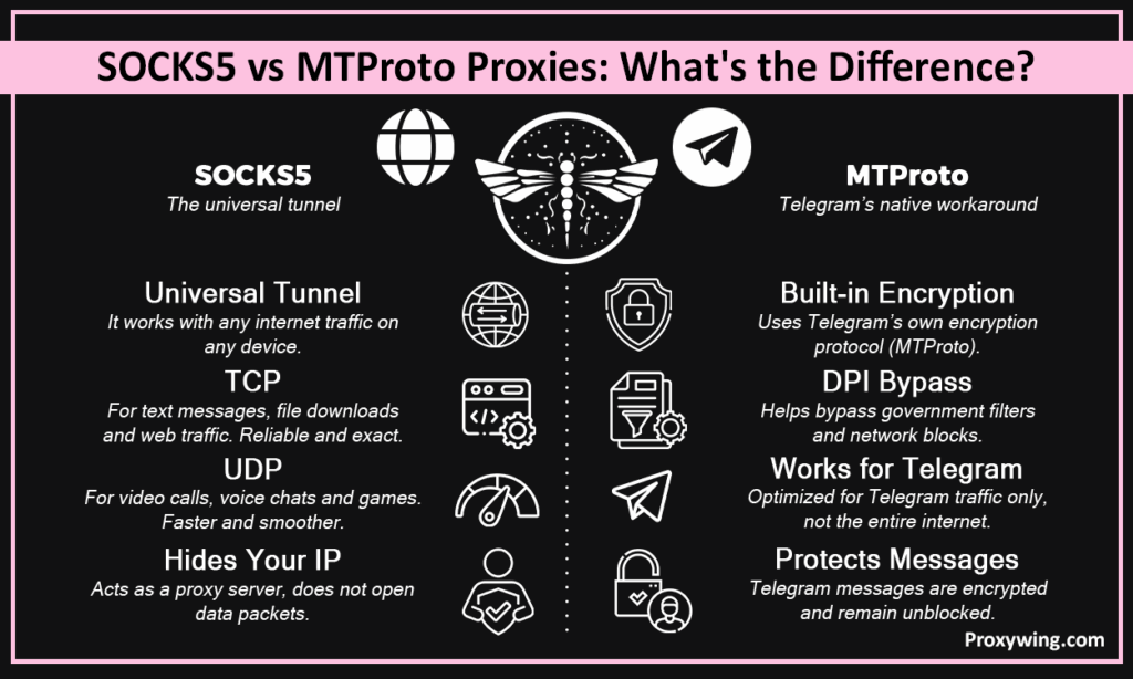 SOCKS5 vs MTProto proxies: whats the difference