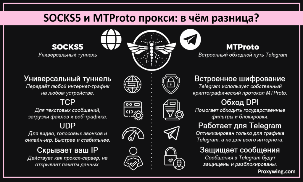 SOCKS5 и MTProto прокси: в чем разница