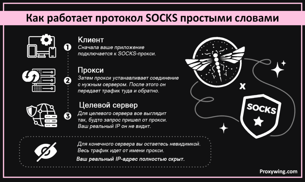 Как работает протокол SOCKS простыми словами