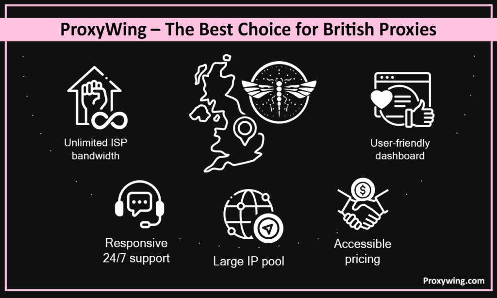 The best choice for British proxies