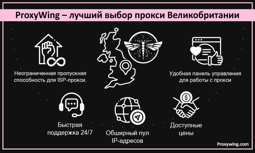 Лучший выбор прокси для Великобритании