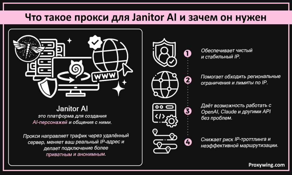 Что такое прокси для Janitor AI и зачем он нужен