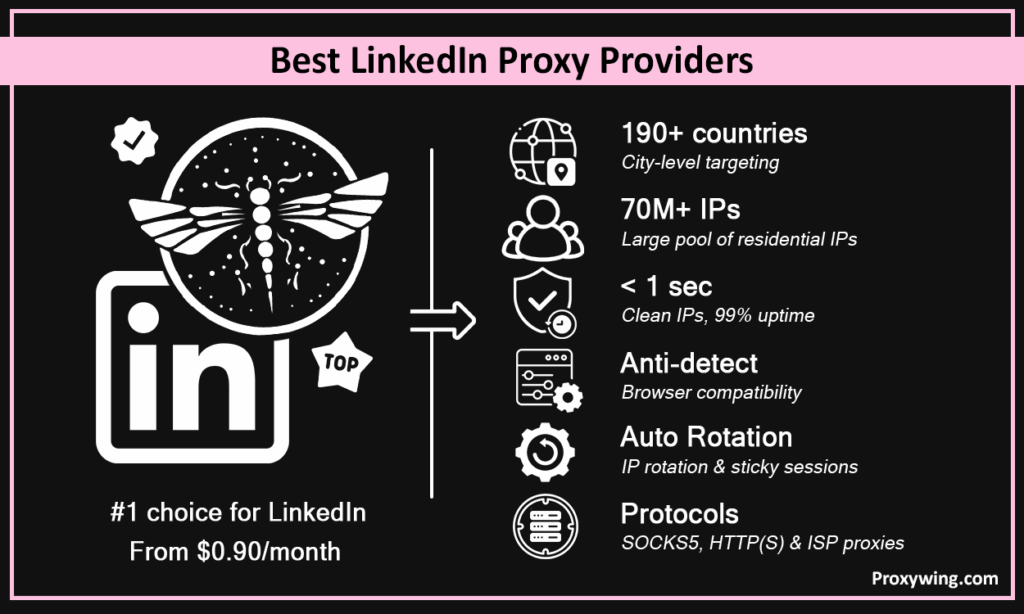 Best Linkedin proxy providers