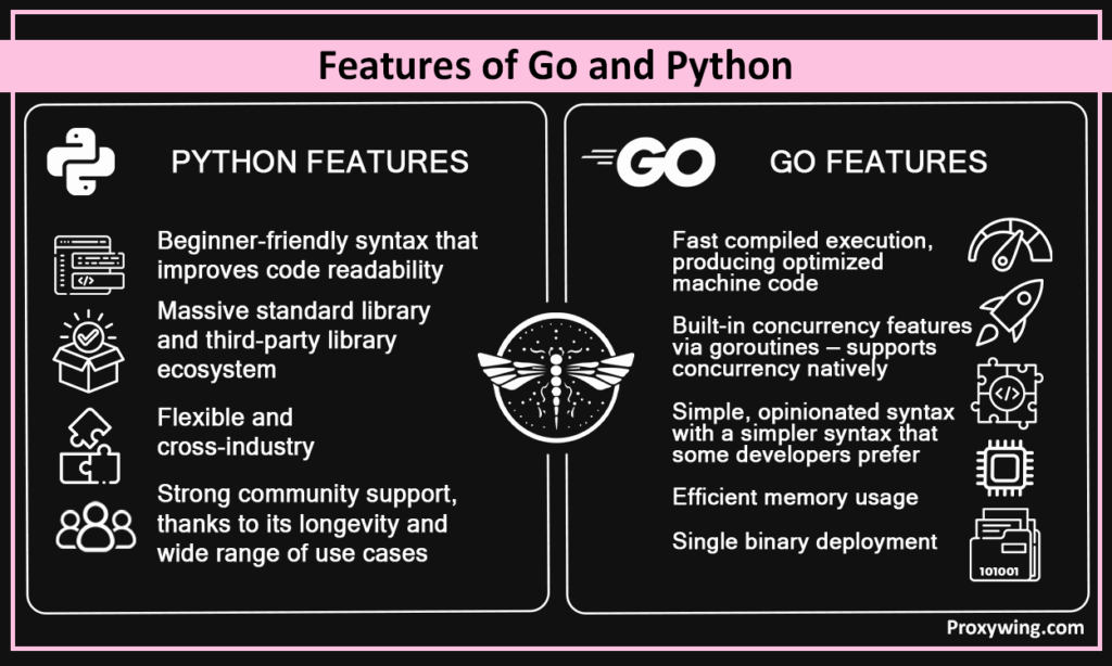 Features of Go and Python