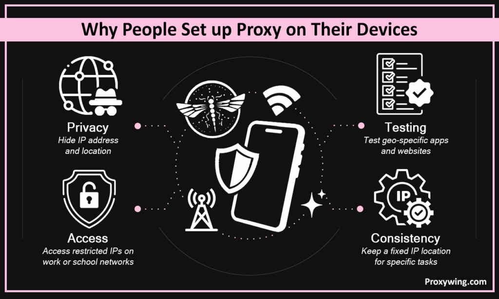 Why people set up proxy on their devices