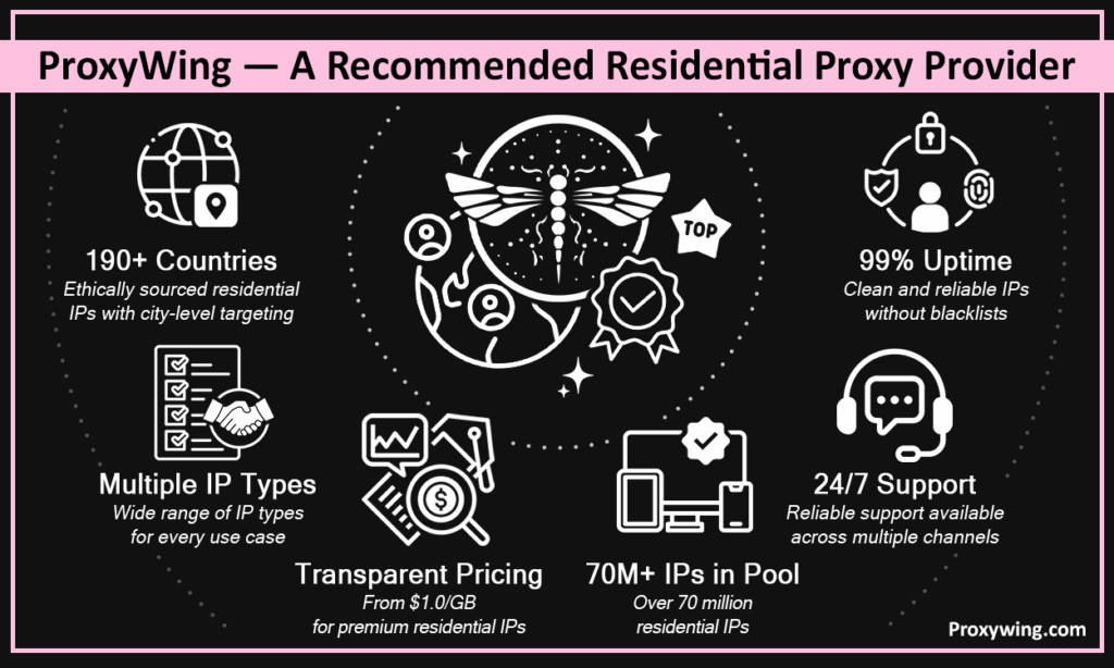 ProxyWing- a recommended residential proxy provider