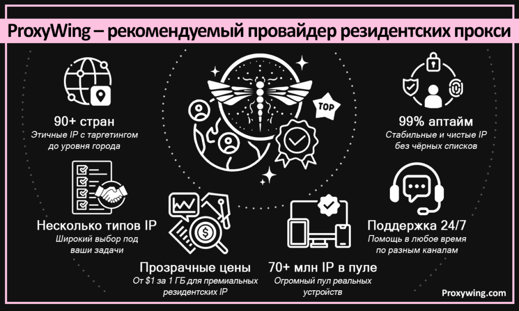 ProxyWing - рекомендуемый провайдер резидентских прокси