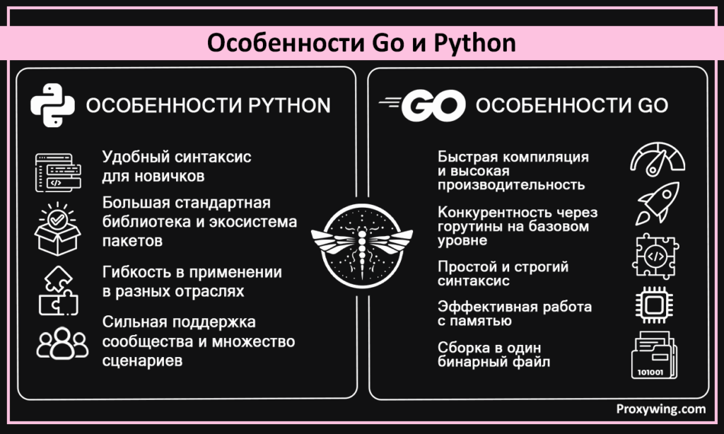 Особенности Go и Python