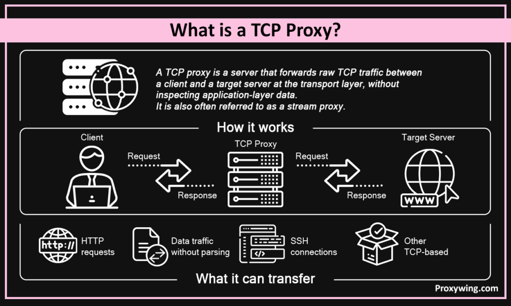 What is a TCP Proxy?
