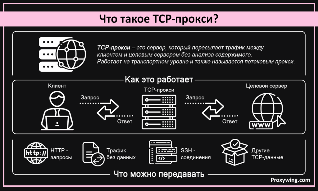Что такое TCP-прокси?