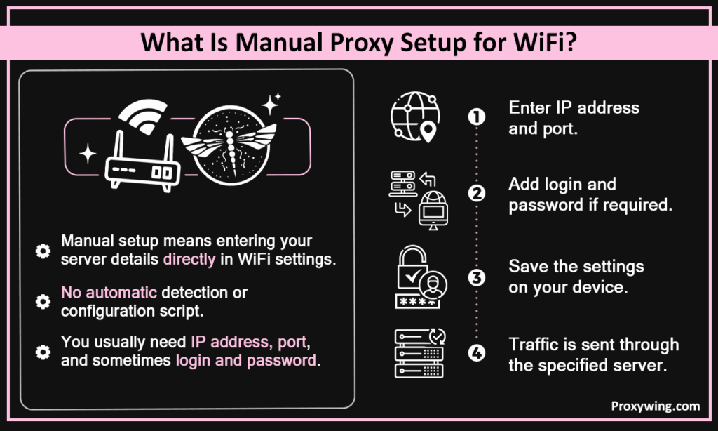 What is manual proxy setup for WiFi?