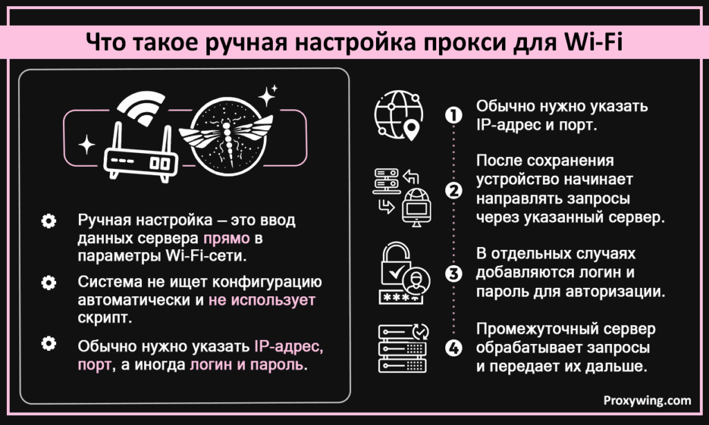 Что такое ручная настройка прокси для WiFi