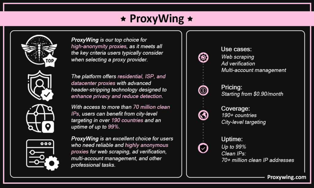 ProxyWing