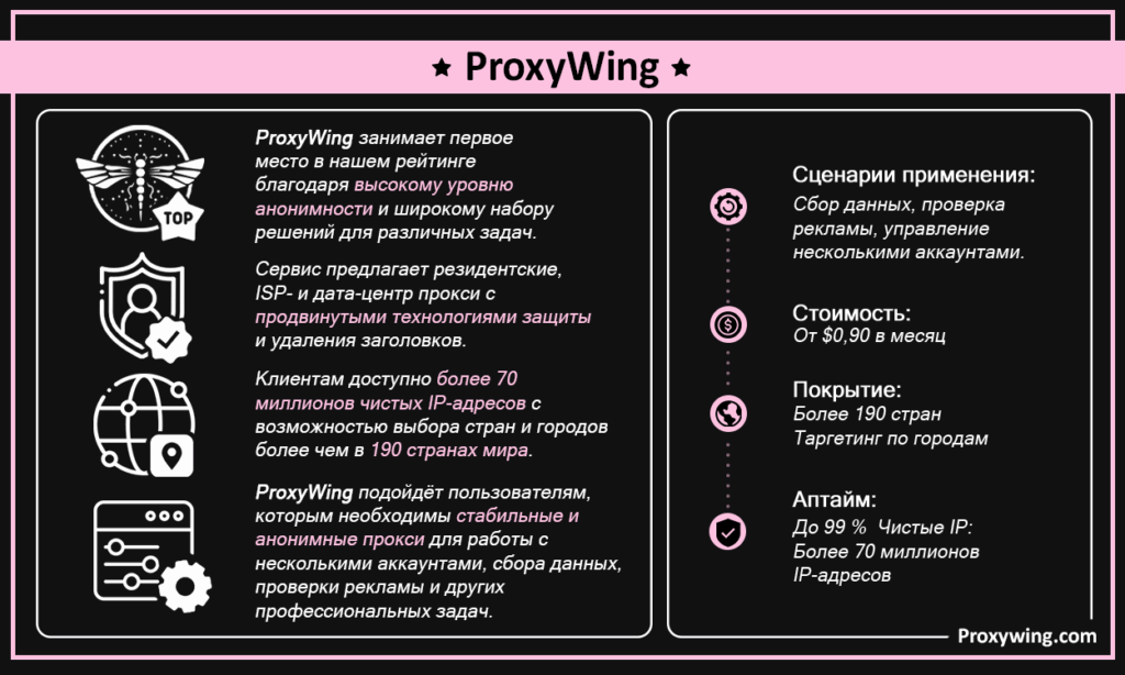 ProxyWing