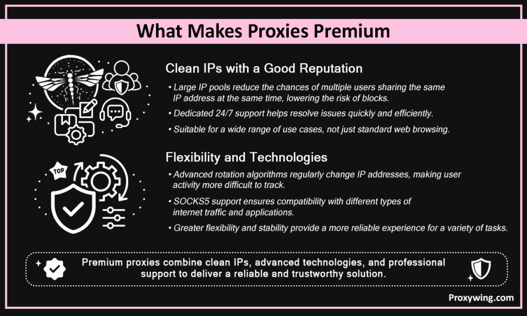 What makes proxies premium