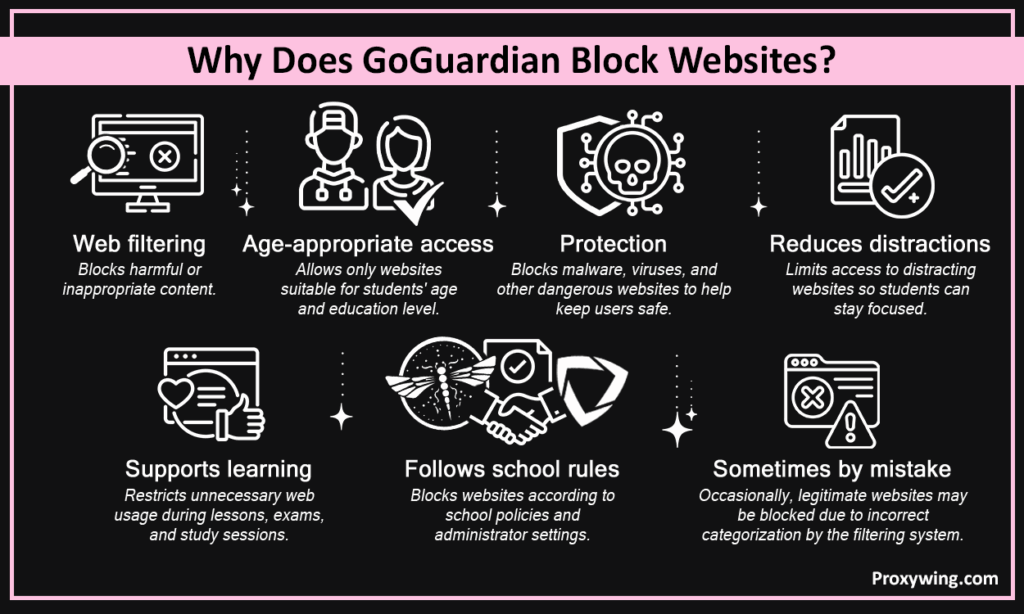 Why does GoGuardiam block websites