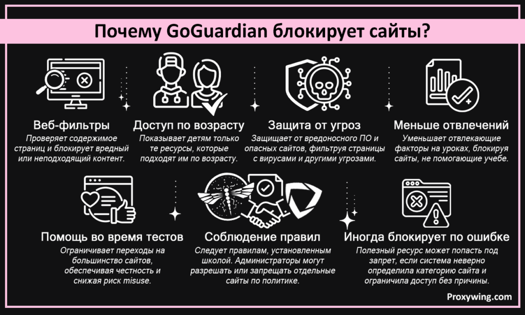 Почему GoGuardian блокирует сайты?