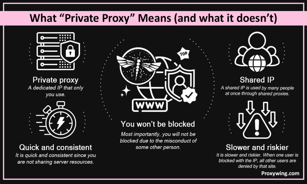 What "Private proxy" means (and what it doesn't)