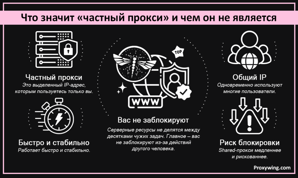 Что значит "частный прокси" и чем он не является
