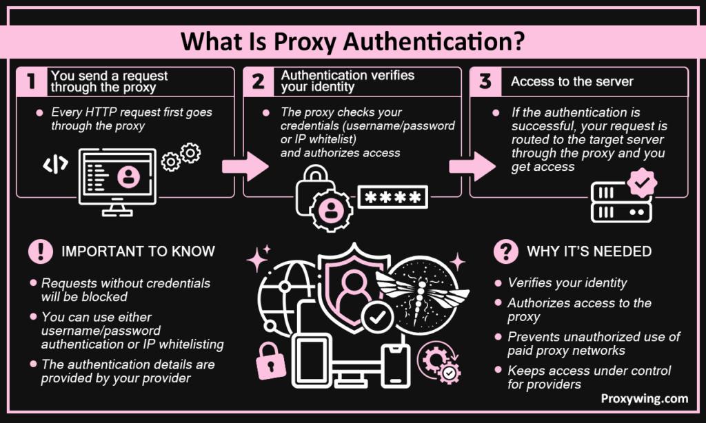 What is proxy authentication