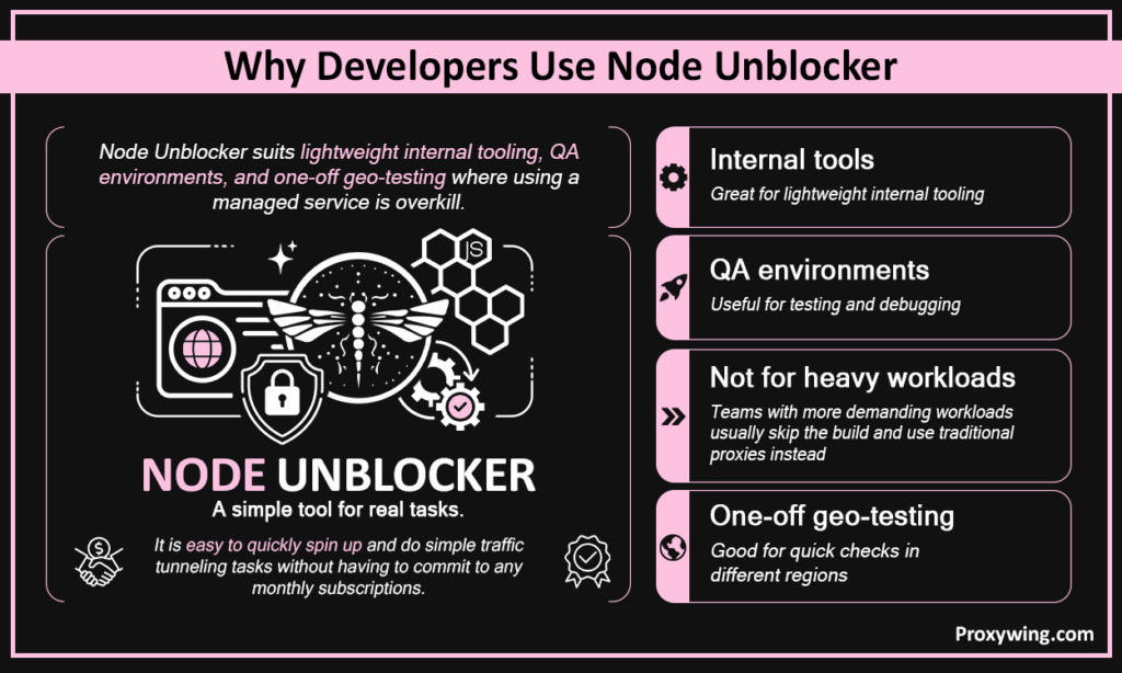 Why developers use Node Unblocker
