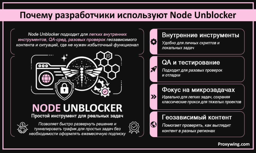 Почему разработчики используют Node Unblocker