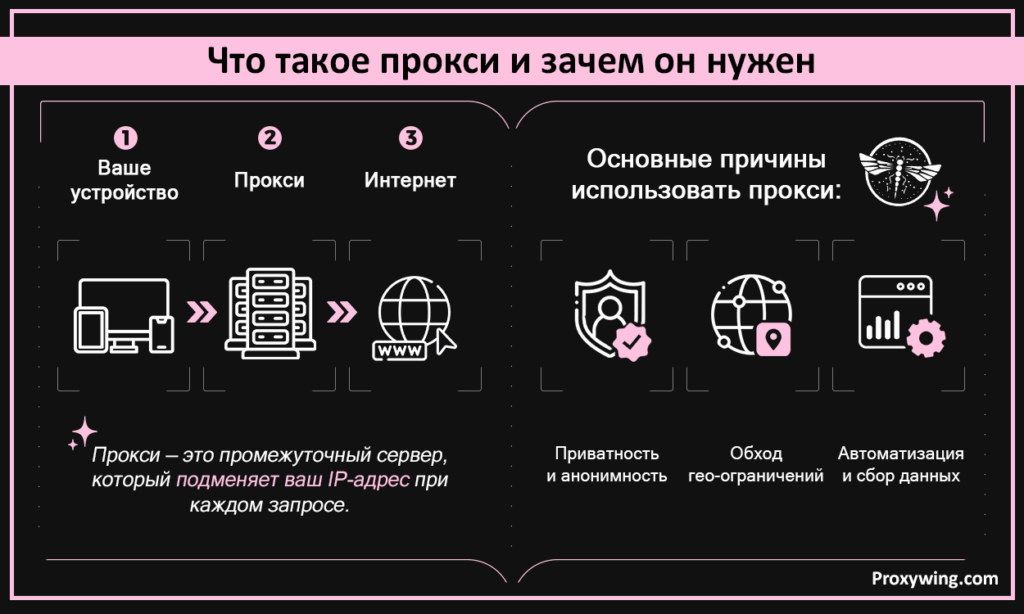 Что такое прокси и зачем он нужен