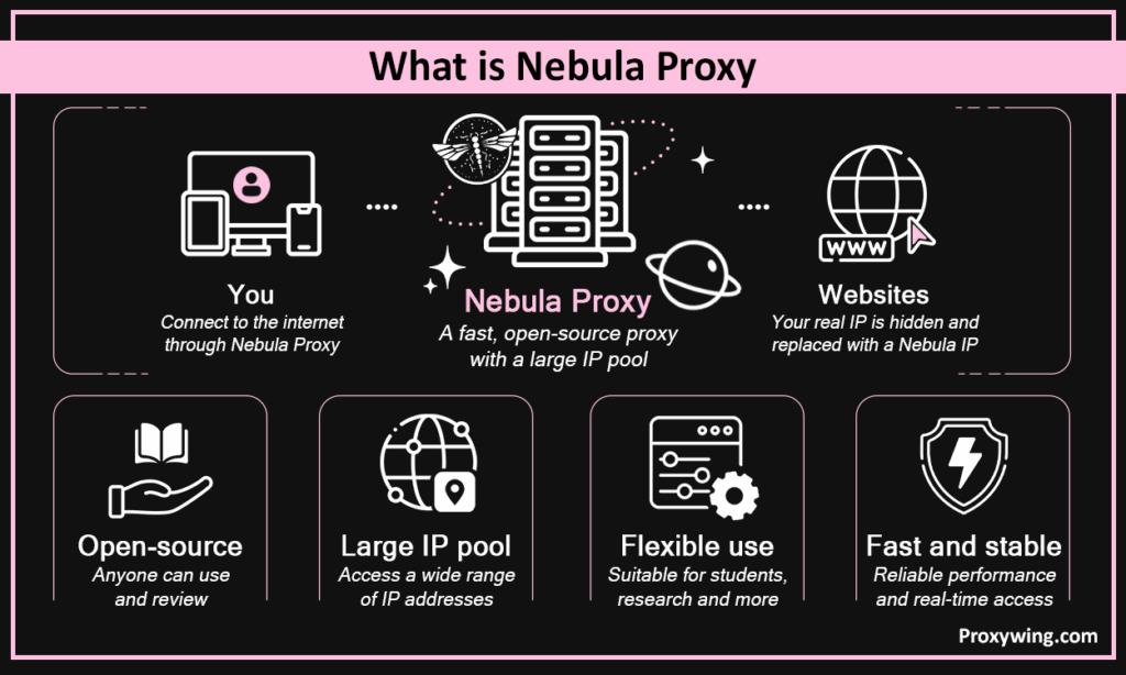 What is Nebula Proxy