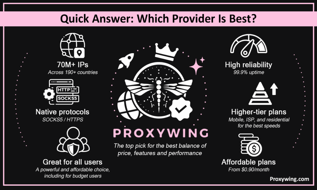 Quick answer: which provider is best