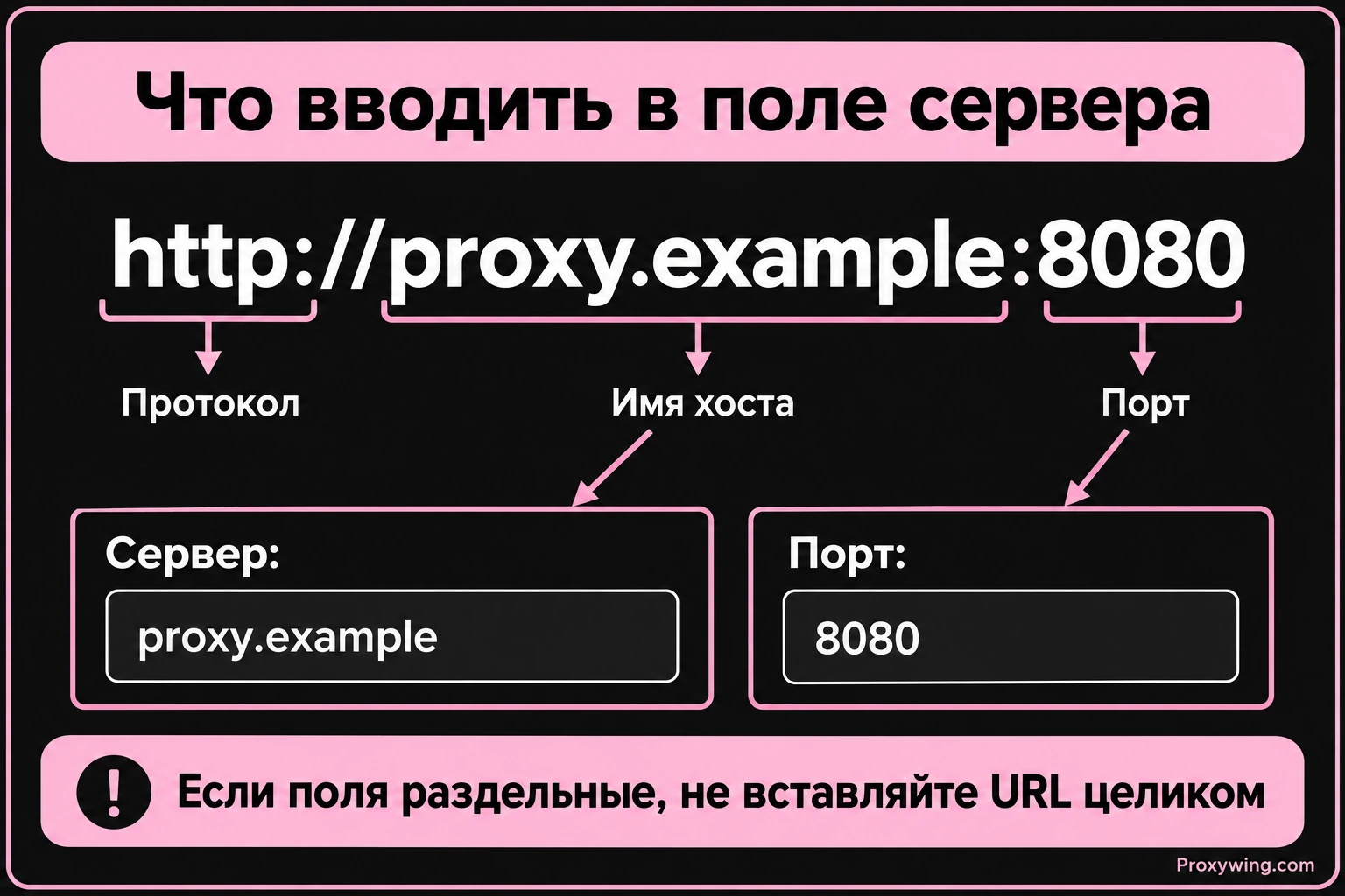 Имя хоста proxy.example и порт 8080 в раздельных полях настройки