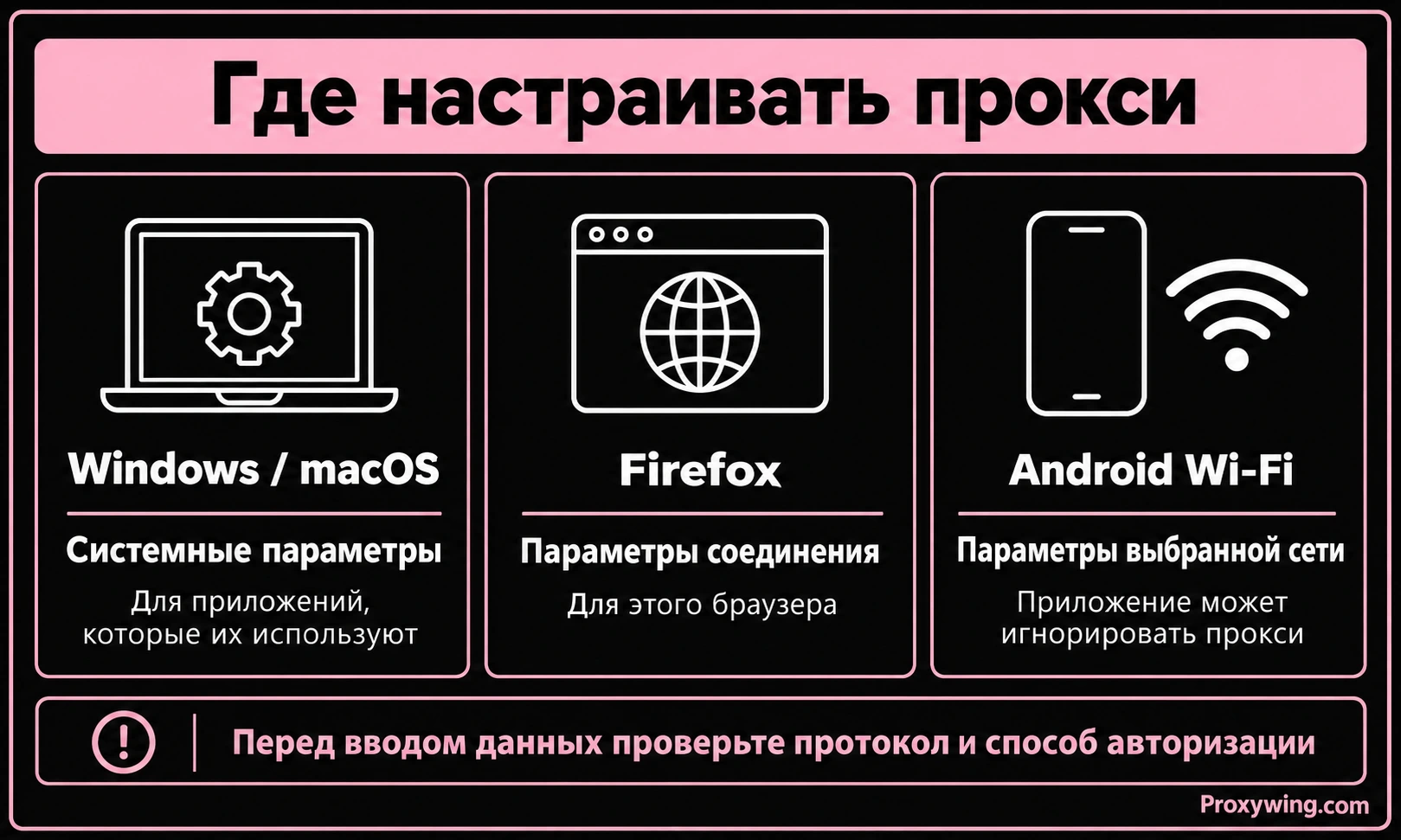 Область действия прокси в системе, браузере и отдельном приложении