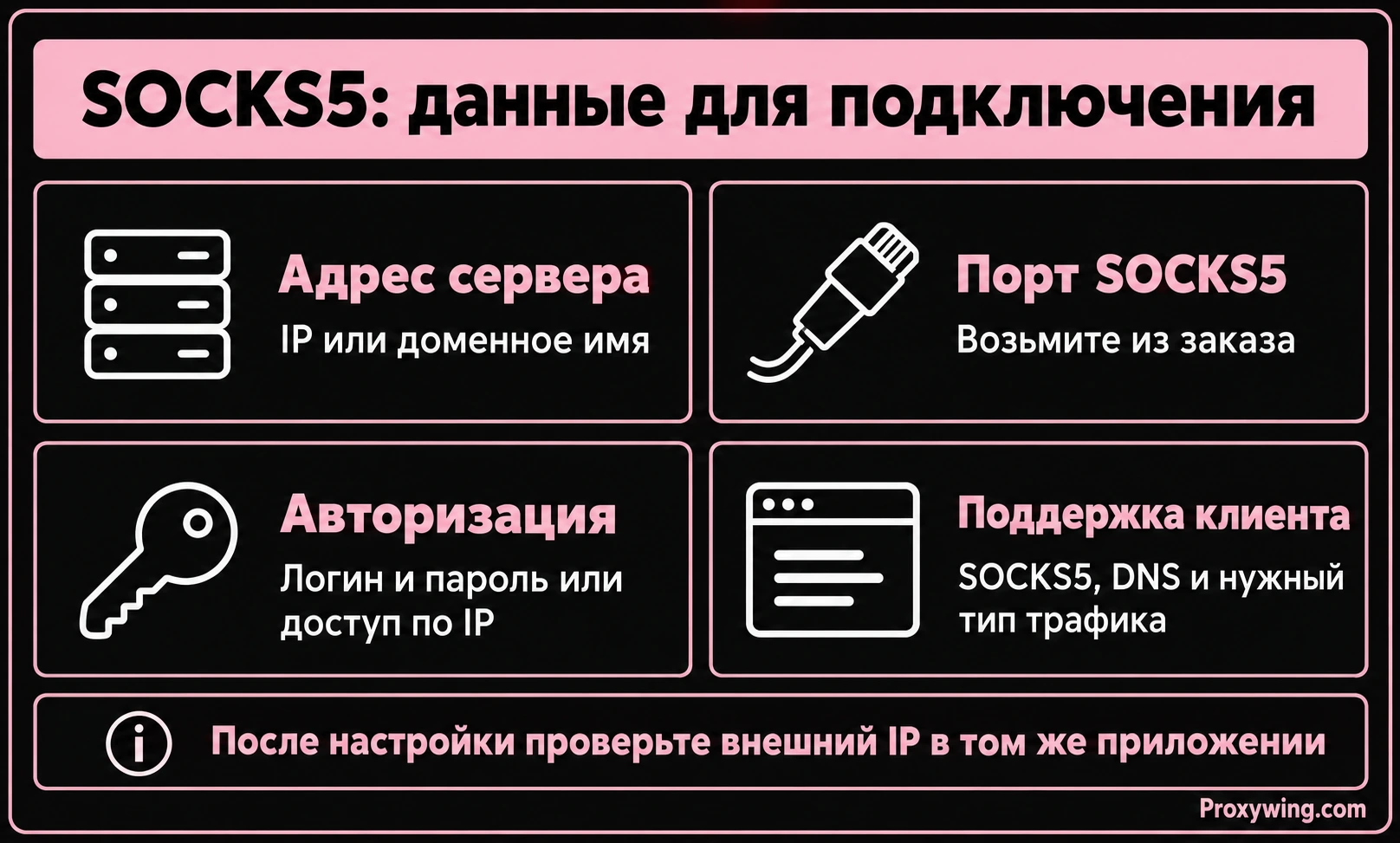 Адрес, порт, протокол и авторизация для подключения SOCKS5