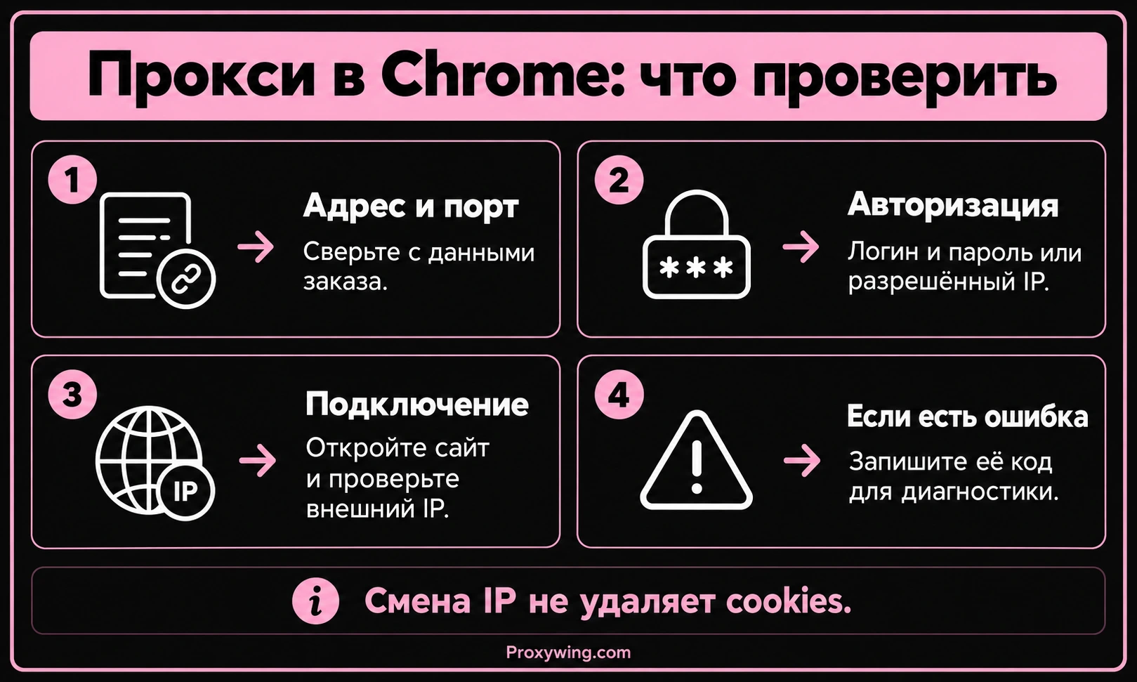 Проверка адреса, порта, авторизации и внешнего IP в Chrome