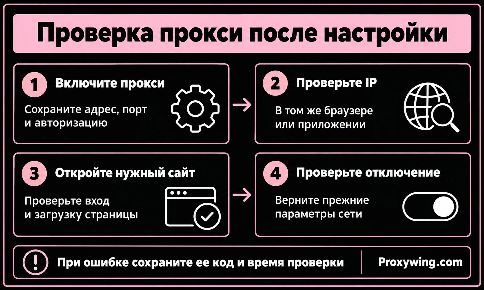 Проверка внешнего IP и работы сайта после настройки прокси