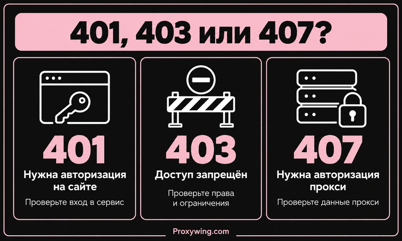 Сравнение причин HTTP-ошибок 401, 403 и 407